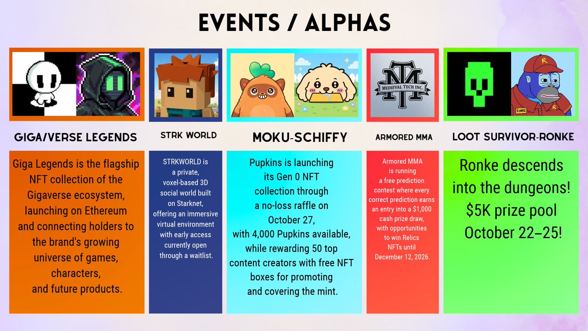 tsubasaP2E's tweet photo. New events and alphas in web3 games

@gigaverse / @GigaLegendsLTD 
@strkworld / Quantum game
@Moku_HQ / @schiffygld 
@Medieval_Tech / alpha
@LootSurvivor / @RonkeOnRon https://t.co/9PWq3FypWS