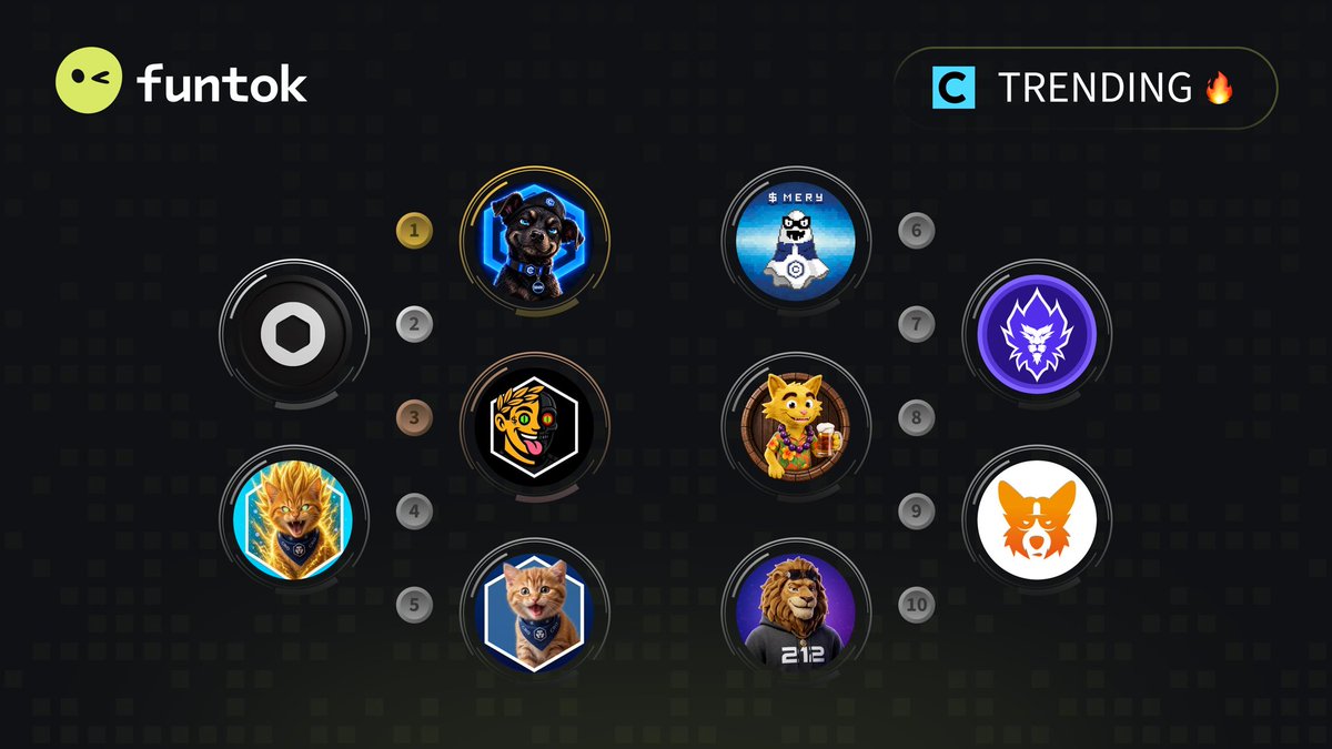 funtokio's tweet photo. 🔥 Top 10 Trending #Cronos 🔥 

🥇 $BARK @CronosDogCro 
🥈 $OBS @ObsidianSwap 
🥉 $CRONUS @CronusAgent 
4️⃣ $ULTCAT @UltraCatOnCro 
5️⃣ $CROCAT @CroCat_Token 
6️⃣ $MERY @Misteryoncro 
7️⃣ $LION @LoadedLions_CDC 
8️⃣ $NEURO @neuroticatcro 
9️⃣ $CORGIAI @corgiaiclub 
🔟 $212  

⚡️ https://t.co/DmOya4uZ6y ⚡️