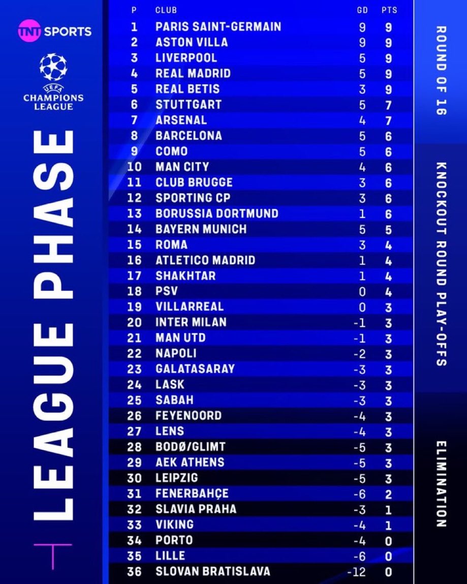k_8dll's tweet photo. اين يقع ترتيب مانشستر يونايتد ؟
#UTD https://t.co/BjwxhhXmYG