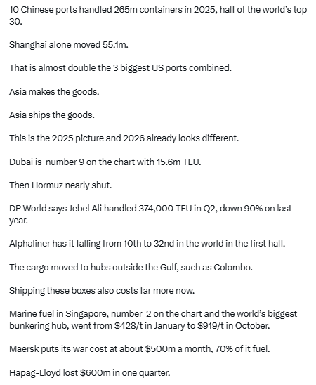 DavidR870617's tweet photo. China's mercantilism is unmatched in the history of the world...even when America was #1 in manufacturing it was nowhere close to where China is... https://t.co/E1syD2KZ3d