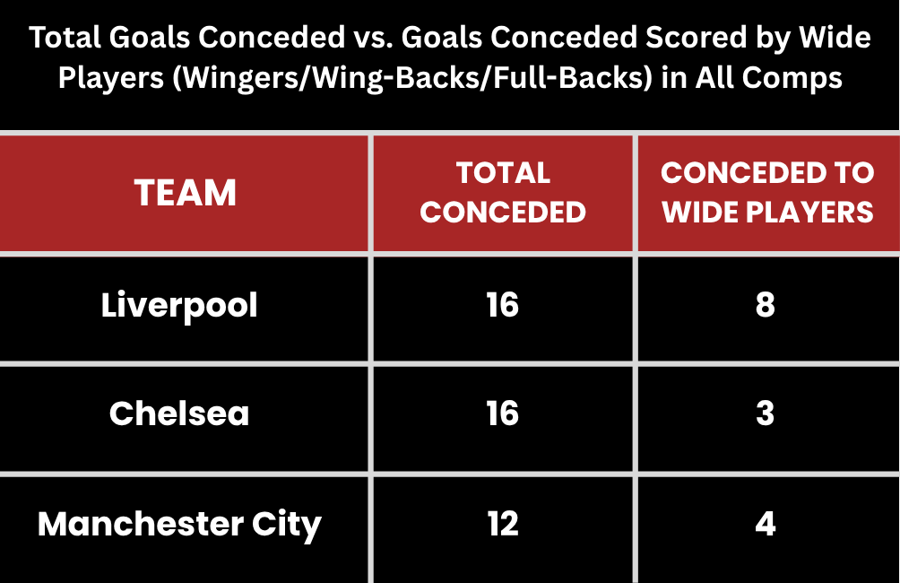 LFCWritersGuild's tweet photo. ⁉️ Do Liverpool Have a Problem Defending Wide Players? 🛡️
@_LukeFC and @LewisFN00 discuss in the first episode of the Independent Reds' Tactics Show! ⤵️
Watch: https://t.co/LZnzhNWGMZ https://t.co/dtCclPC8Wg