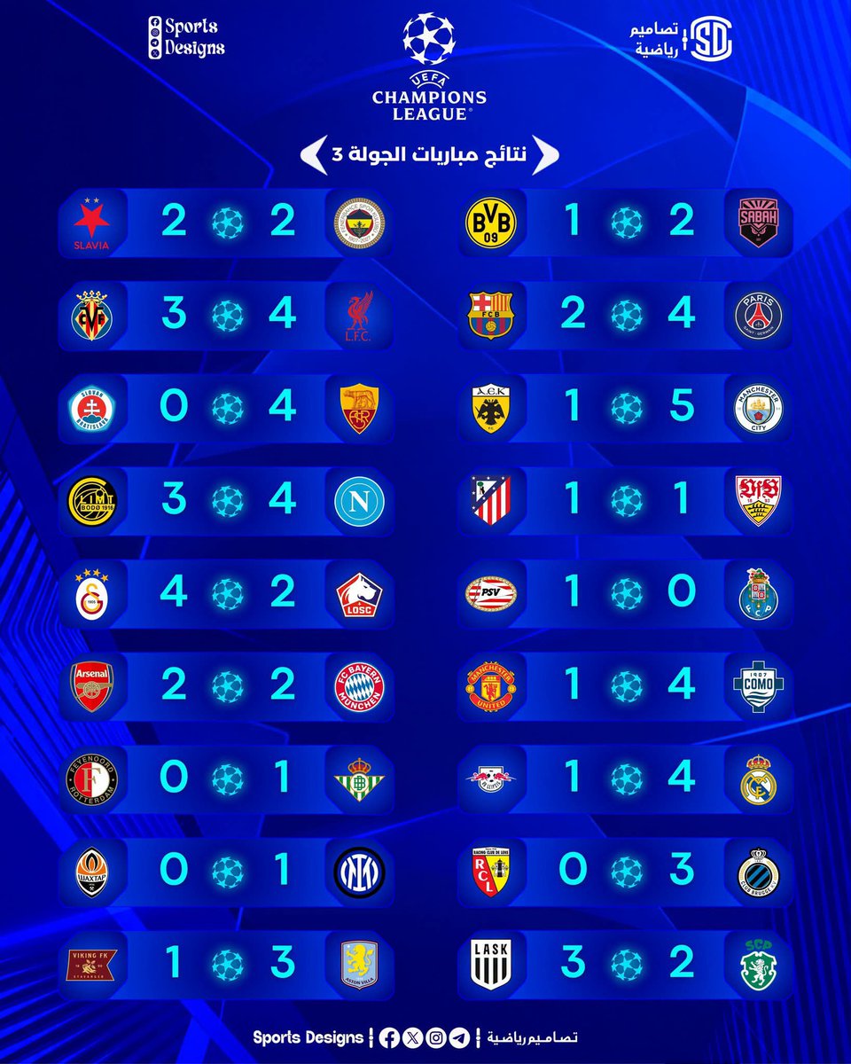 ali_13aa's tweet photo. ⭐️ ||  دوري ابطال اوروبا    
⚽️ - نتائج مباريات الجولة 3

  #دوري_الابطال   
  #دوري_ابطال_اوروبا   |   #UCL https://t.co/ln2fh9SfrD