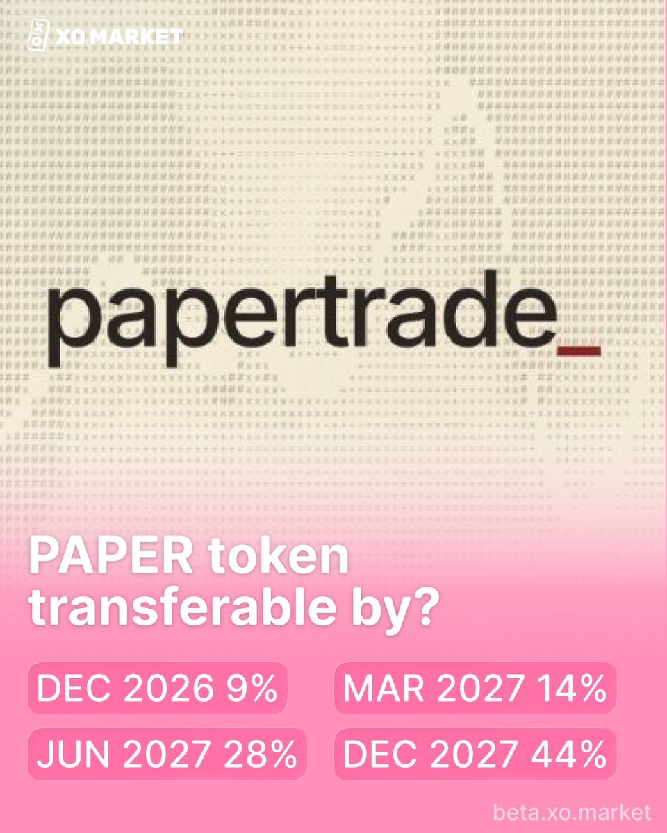 xomarket's tweet photo. 🚨 Now live on XO, with 2x Conviction Points boost!

@papertrade_xyz is a complicated primitive and the role of its token might be even more so.

When will $PAPER be transferable? https://t.co/UNs58RM3my