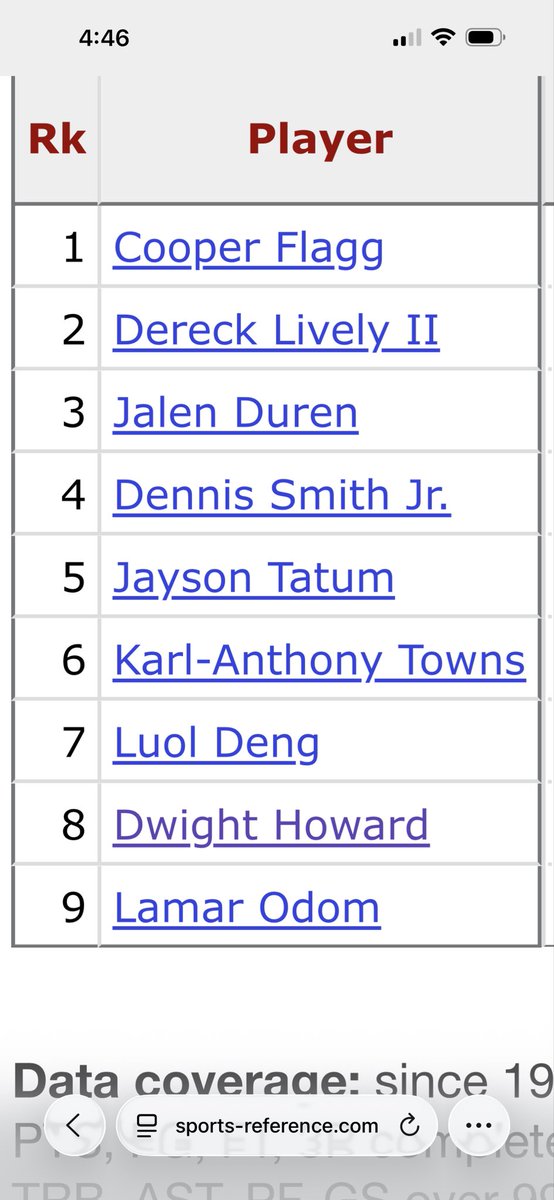 StatsSAC's tweet photo. Players in NBA history under the age of 20 to produce a double-double in first career game

Pretty decent company if Cam Boozer wants to be number 10 https://t.co/Rooabm3t9W