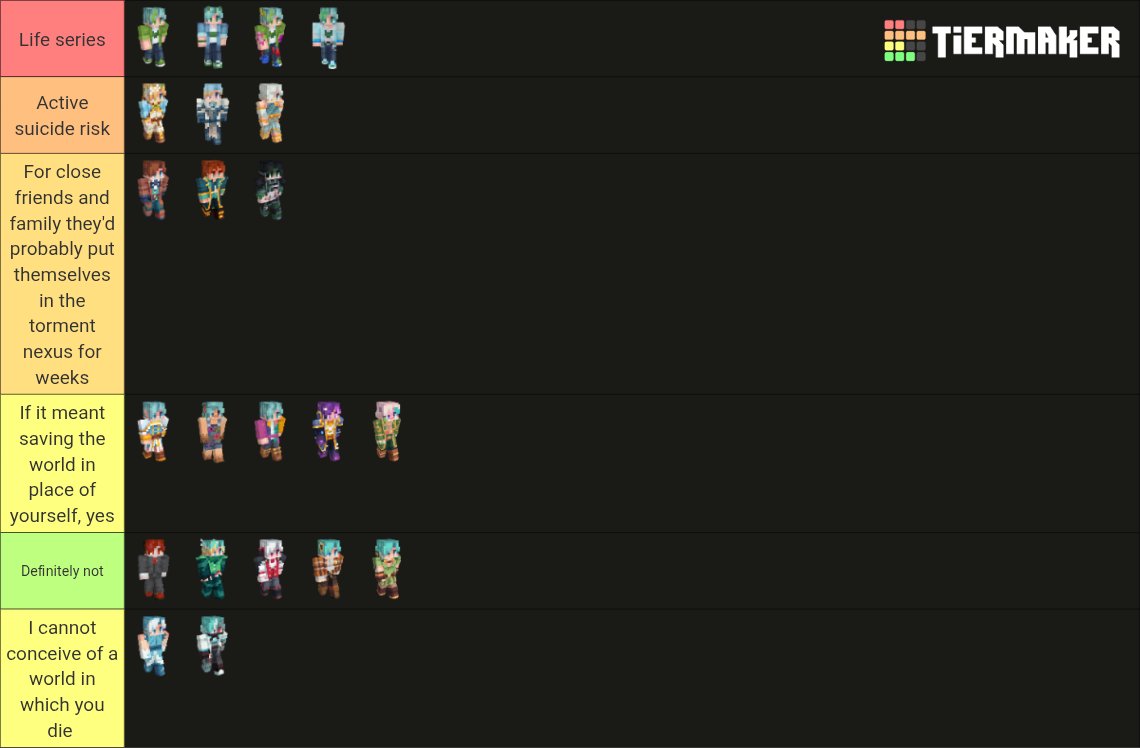 Doomsdove's tweet photo. Scott Smajors ranked by how self sacrificial they are (imo) https://t.co/1RxaJTKpHB