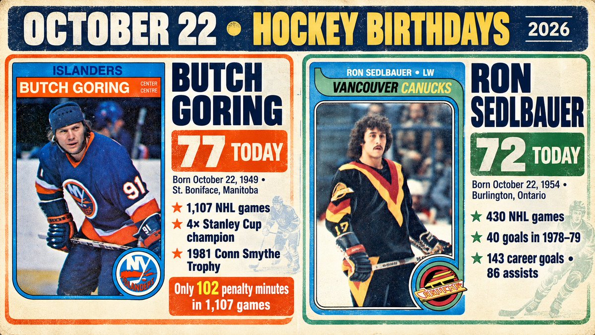 VHCReport's tweet photo. Hockey birthday spotlight: Butch Goring and Ron Sedlbauer

Butch Goring was born on October 22, 1949 in St. Boniface, Manitoba and turns 77 today!

Ron Sedlbauer was born on October 22, 1954 in Burlington, Ontario and turns 72 today! https://t.co/AA2OfXXcyO
