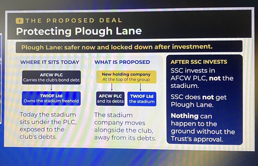 KentWomble's tweet photo. For me though, this remains my number one priority. You’ll only take Plough Lane from my cold dead hands… https://t.co/UVfuSeeYFv