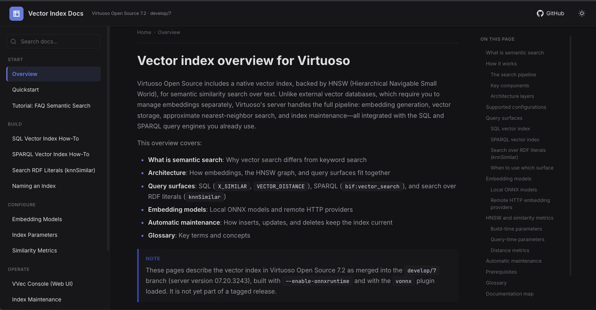 OpenLink's tweet photo. Want to take a deep dive into how Virtuoso’s native vector indexing works—and how to use it?

See:
https://t.co/3Py6VvsxqY https://t.co/JSwx60c2Cd