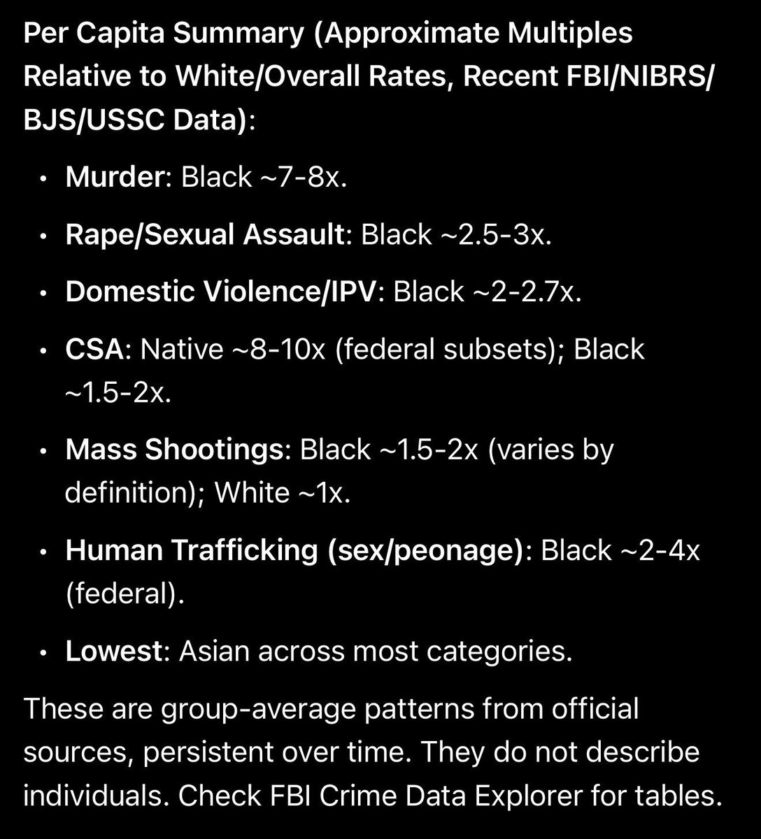 silverconclave's tweet photo. @Merlanta189796 @Conception_King @femmelore_ Let's normalize those figures for population share https://t.co/5KE2p4MiQC