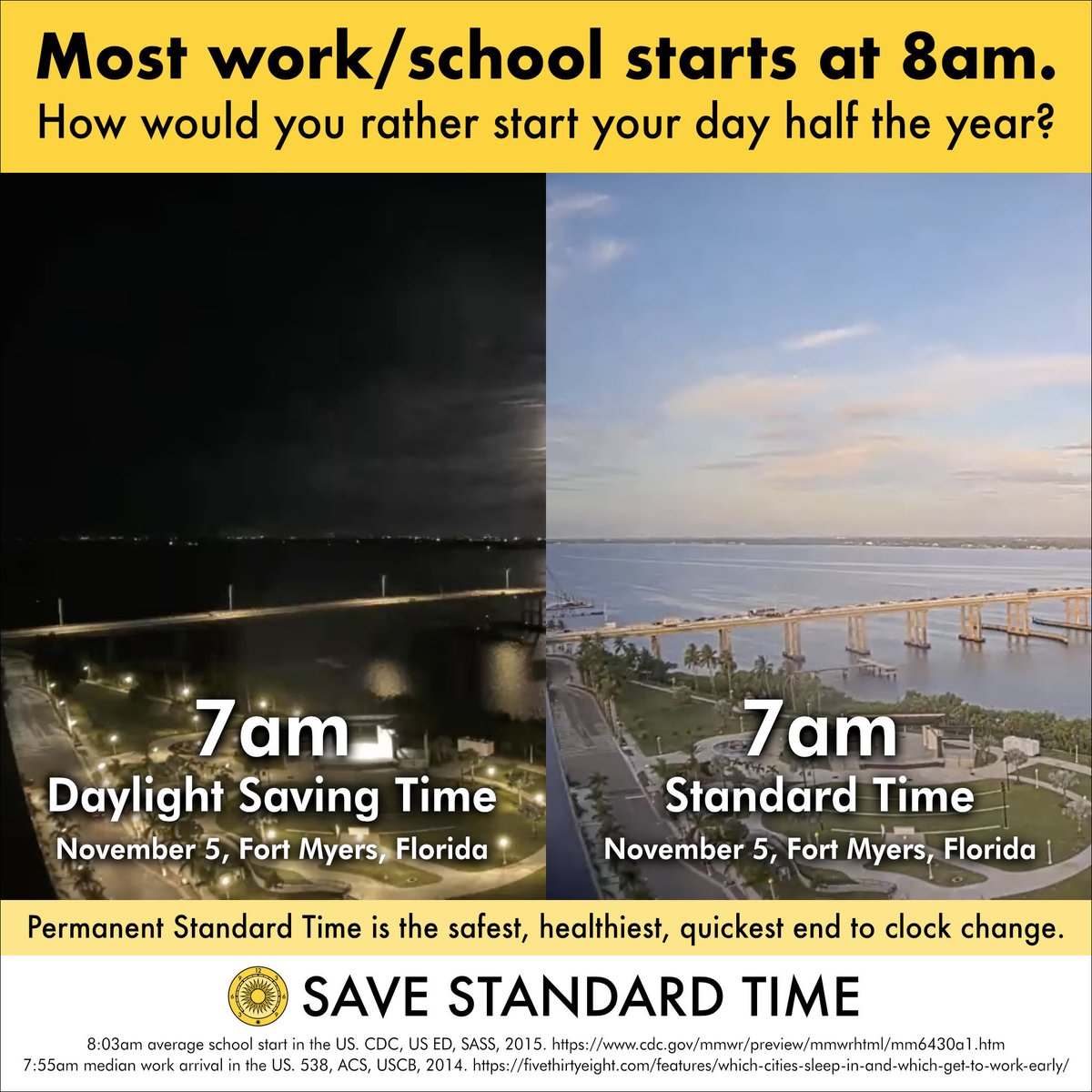 SaveStandard's tweet photo. @PaulFox13 The Sunshine Protection Act stalling is a good thing. Sunrises in Florida would be past 8am for several months, and cost children’s lives when last tried. Clock changes need to end with permanent Standard Time instead! https://t.co/J0jSrvH6yL