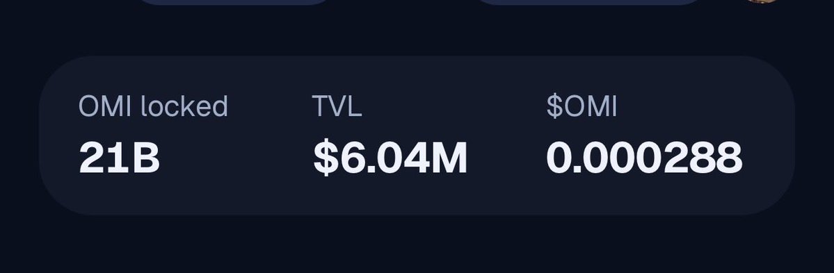 CryptoCosmo17's tweet photo. ⭕️ 21 Billion $OMI tokens locked worth over $6Million USD

👏This program has only scratched the surface 

🚀Less than 10% of the program has been rolled out so far

@ecomi_ @veve_official https://t.co/5DWm4ajOZ0