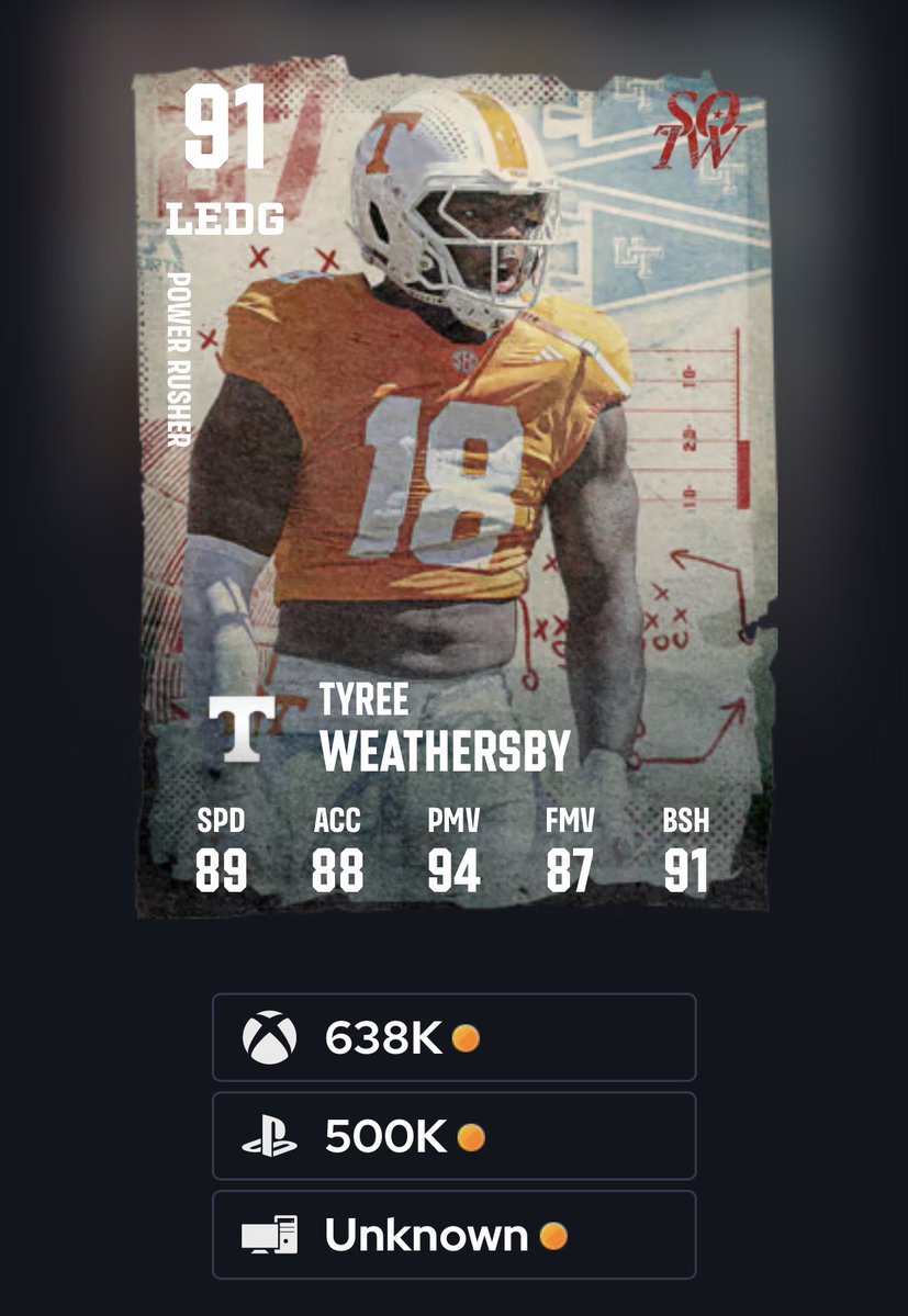 DaTruthYaDig's tweet photo. We have lost our mind as a community, why is this CHAMPION card 600k+? https://t.co/Ivct8Jcm2J