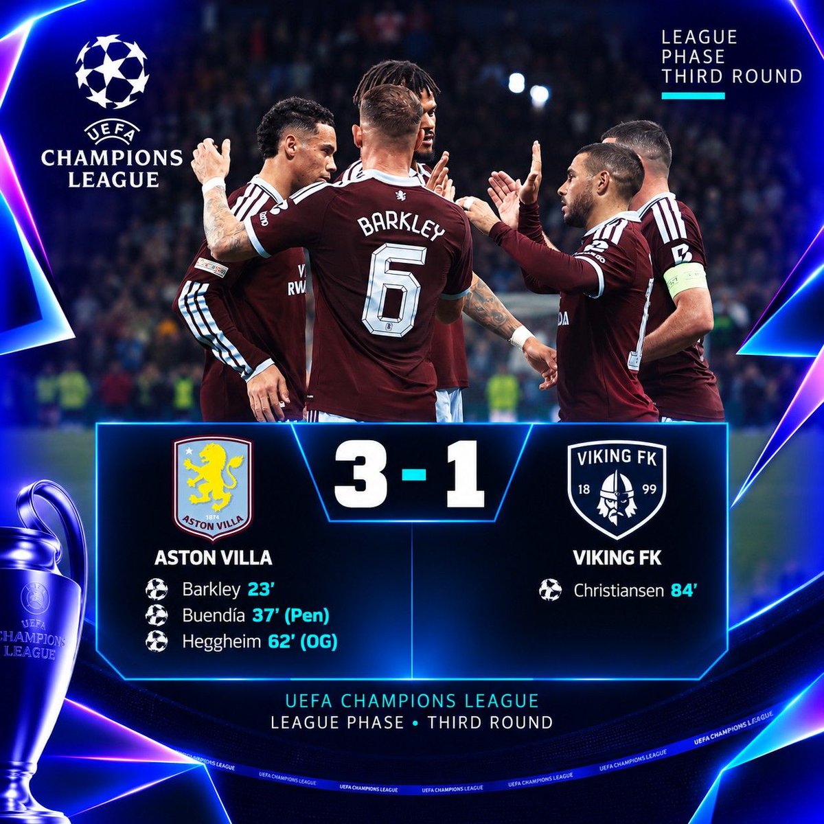 FTextraTime's tweet photo. Aston Villa secure a 3–1 victory over Viking FK to remain perfect with three consecutive wins in the league phase.
#AVLVIK #UCL #AVFC https://t.co/Rsjb8UE5jb