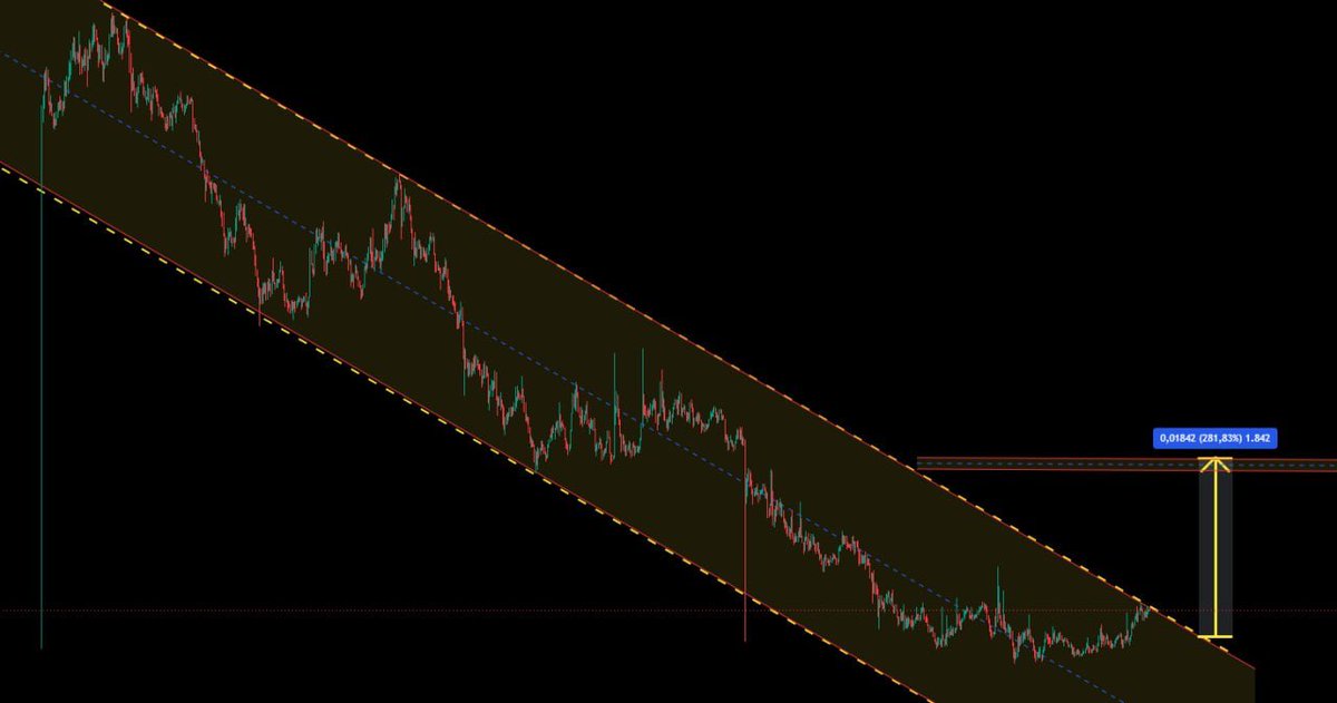 Cyriptoman4's tweet photo. 🎯 Bir Başarılı Analizi Daha Hedefine Ulaştırıyorum! ✅👏🏻

#ALT için yaptığım teknik analiz çalışması oldukça başarılı sonuçlandı! 🚀

$ALT, 0,070 $ seviyesinden 0,16 $ seviyesine kadar yükselerek yaklaşık %120 değer kazandı! 🔥

✅ Belirlediğim hedefler geldi.
✅ Beklentimiz gerçekleşti.
✅ Sabır ve doğru zamanlama kazandırdı.

Değerlendiren, sabırla takip eden herkesi tebrik ederim. 👏🏻👏🏻 $ALT hedeflerime geldi. 

Yatırım tavsiyesi değildir.
