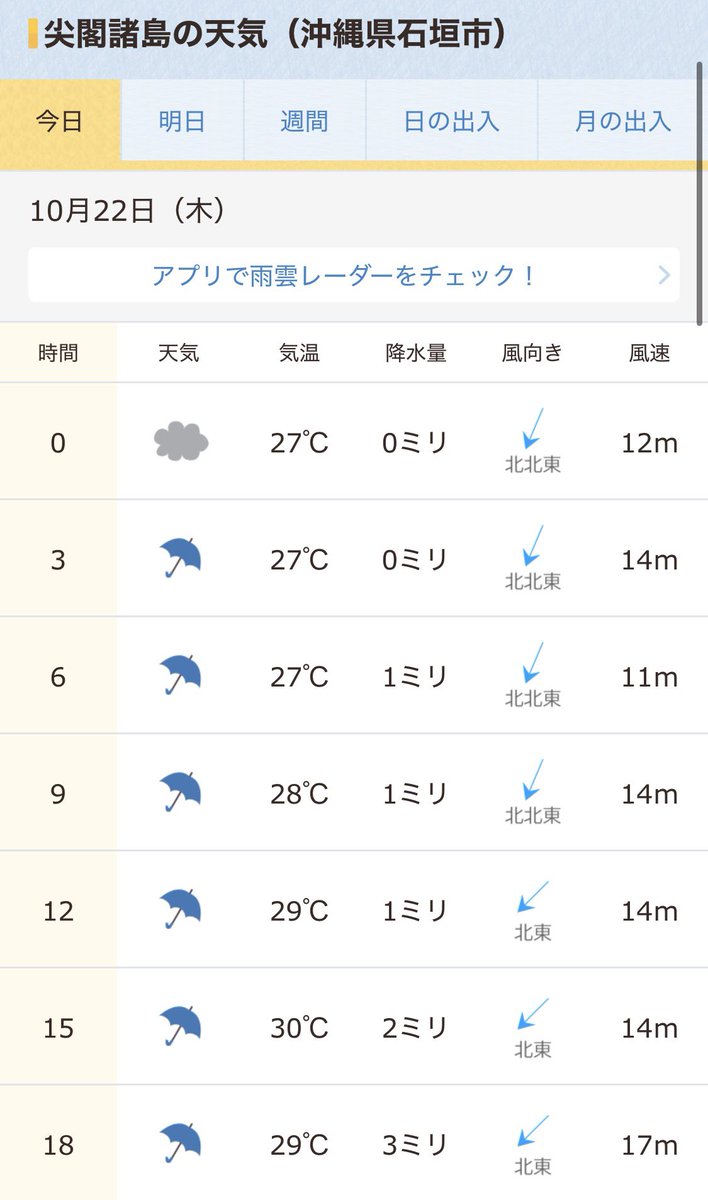 RyuichiShigaki's tweet photo. #拡散希望RTご協力お願い致します 
おはようございます！
10/22マピオン発表 #尖閣諸島天気予報 
10/20海上保安庁発表 中国海警局所属船の尖閣諸島接近状況をお知らせします。
離島国境の危機を知り領土への関心を高めましょう！
#尖閣諸島問題に取り組まない政治家を私は支持しません 
#地上波で尖閣天気予報を放送せよ
#海上保安庁

https://t.co/2xl9JWh7Cn

https://t.co/brB4qss7OR