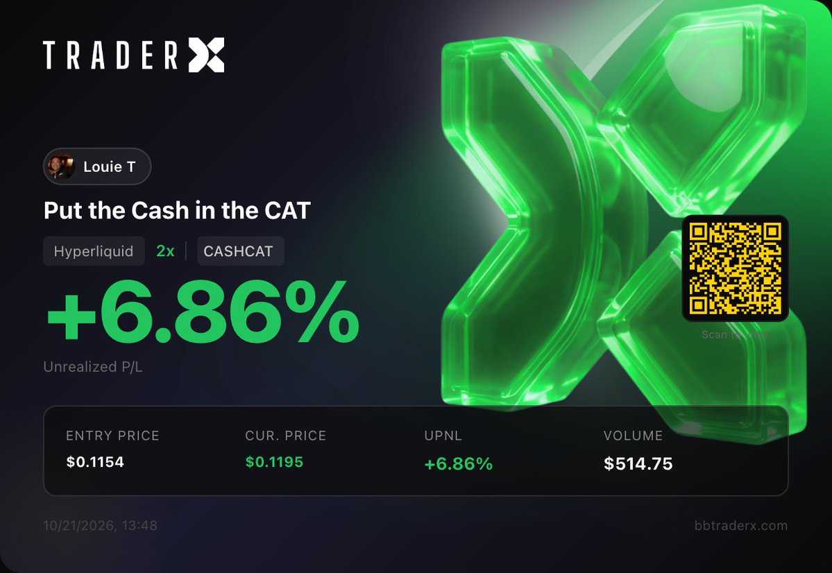 lil_louieT's tweet photo. $CASHCAT Automated Scalp Strategy  💵 👉🏼 🐈

Entered LONGS this morning and still currently running 

I did nothing. 

You can Follow it or deploy your own with the 🔗👇🏼 https://t.co/9v7f0SZTs6