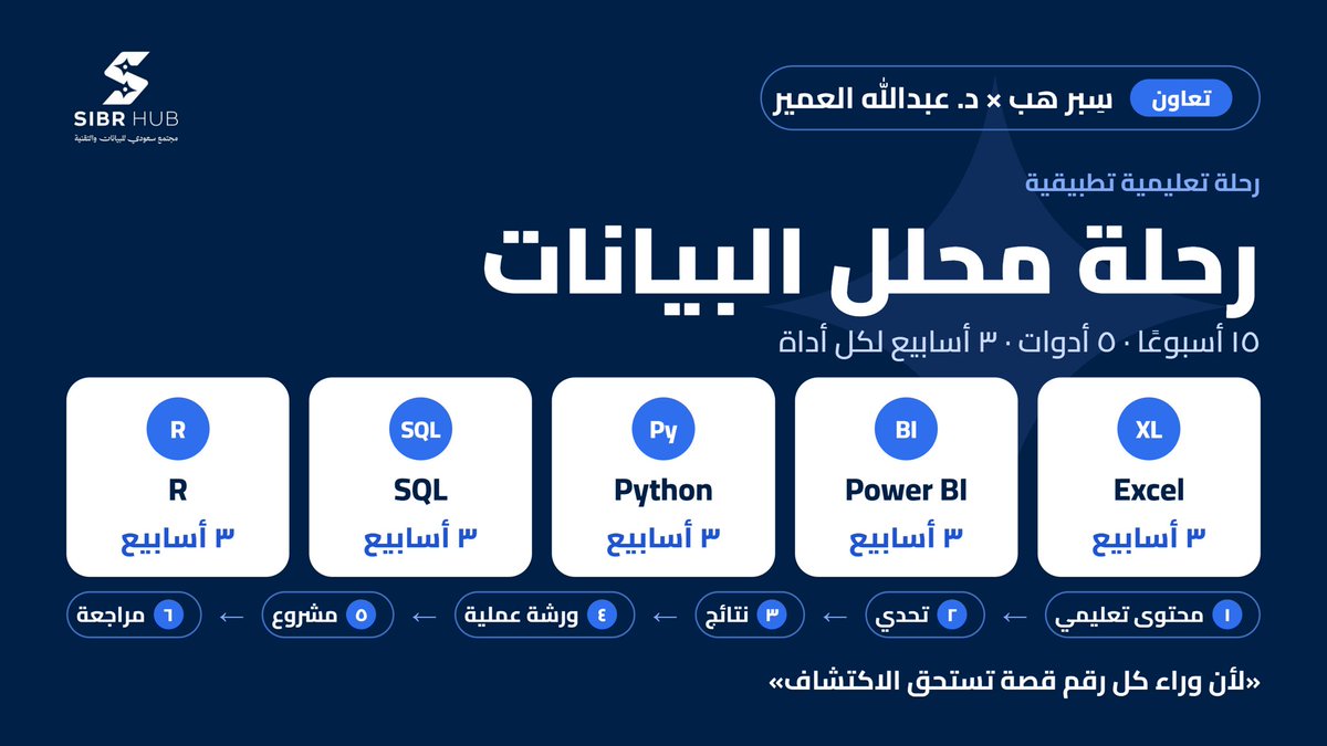 SIBRHub's tweet photo. خطوة جديدة في سِبر هب ⭐️

نبدأ معكم تعاون تعليمي جديد في رحلة نتعلم فيها أدوات تحليل البيانات، ونطبق مع بعض خطوة بخطوة 

بالتعاون مع د.@AlomairAbdulDS ، نطمح لرحلة مليئة بالتعلم والتطبيق وتبادل المعرفة 💙

جاهزين للرحلة؟

#سِبر_هب https://t.co/3bxJnJSJEb