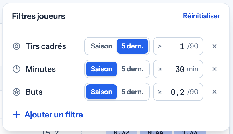 _oddsradar's tweet photo. Pour ceux qui utilisent la page screener, grosse mise à jour, avec notamment une nouvelle manière de présenter les filtres joueurs. C'est également à jour dans la page des matchs 🤌. https://t.co/e43VVAbVSR