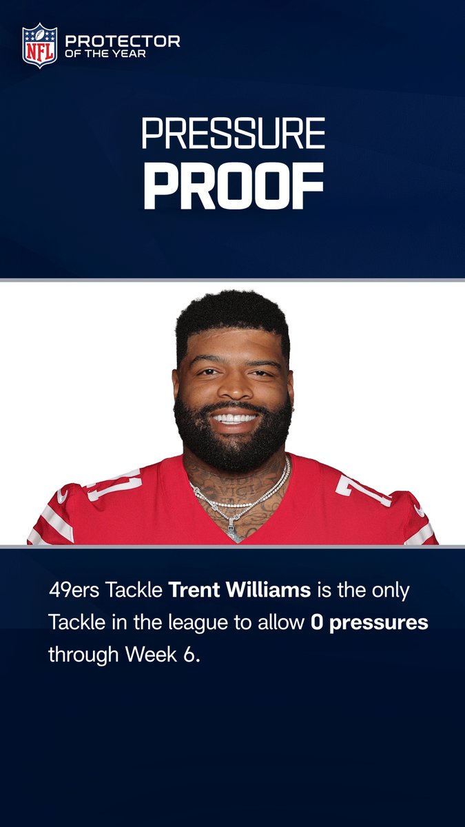 NFLFootballOps's tweet photo. These Protectors had notable performances in Week 6!

Who has been the most impressive so far? https://t.co/IdCE9PCPbk