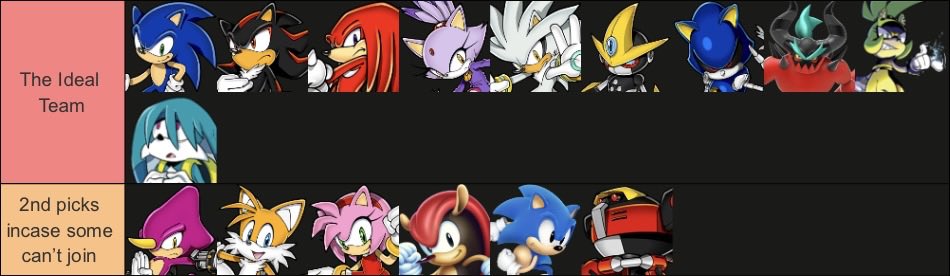 ChocoExplsn's tweet photo. My lineup would be this.

My team would be dysfunctional as hell. Gemrel would try to get them to stick together since it’s logical only for all of them to go off on their own except maybe Silver. Kit would obviously stick with Surge tho. https://t.co/8nFX5VZivL