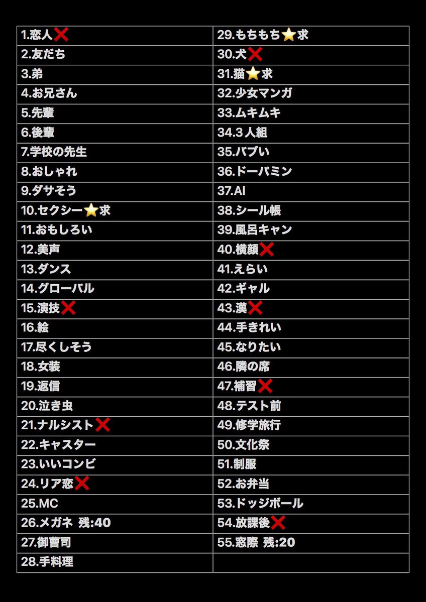 23122ya's tweet photo. Myojo ジュニア大賞 枠交換

【求】もちもち＞セクシー＞猫
【譲】画像参照

50冊購入予定
(恋人:その他 10:1~)その他1:1
(関西❤️💛担🤟🏻🩵担優先)

心当たりのある方はdmまでお願いいたします

 #ジュニア大賞 #ジュニア大賞枠交換 #Jr大賞枠交換 https://t.co/3yYwUsgD7b