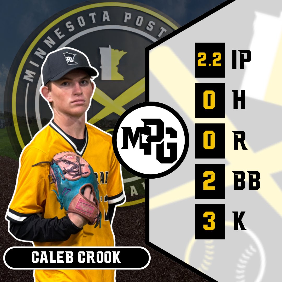MPGbaseball's tweet photo. Leading into the 9th last night💪👏

Pitchers edition⚾️

#MPGBaseball #MinnesotaPostGrad #PostGrad https://t.co/ytcPTGJsik