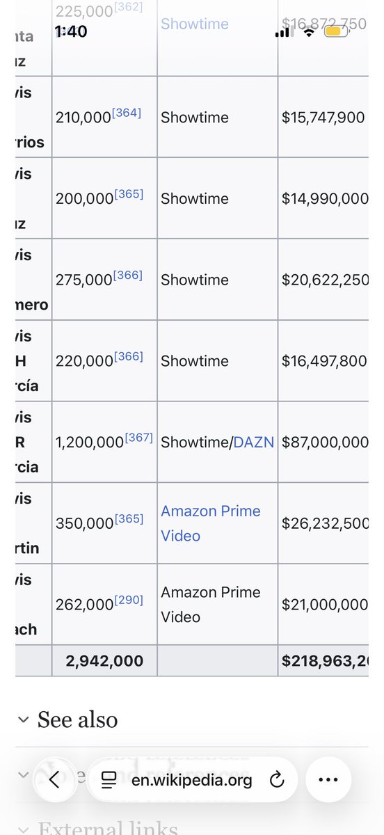 Slatslat123's tweet photo. @Kamknowssball @HamzaSan58603 @dantheboxingman Bro, thinking in the boxing game don’t get you paid. It’s about what you generate, bro. You see this if you generate this, you could get whatever you think because that’s what the value in the market says you generate. https://t.co/thw8kdle9E