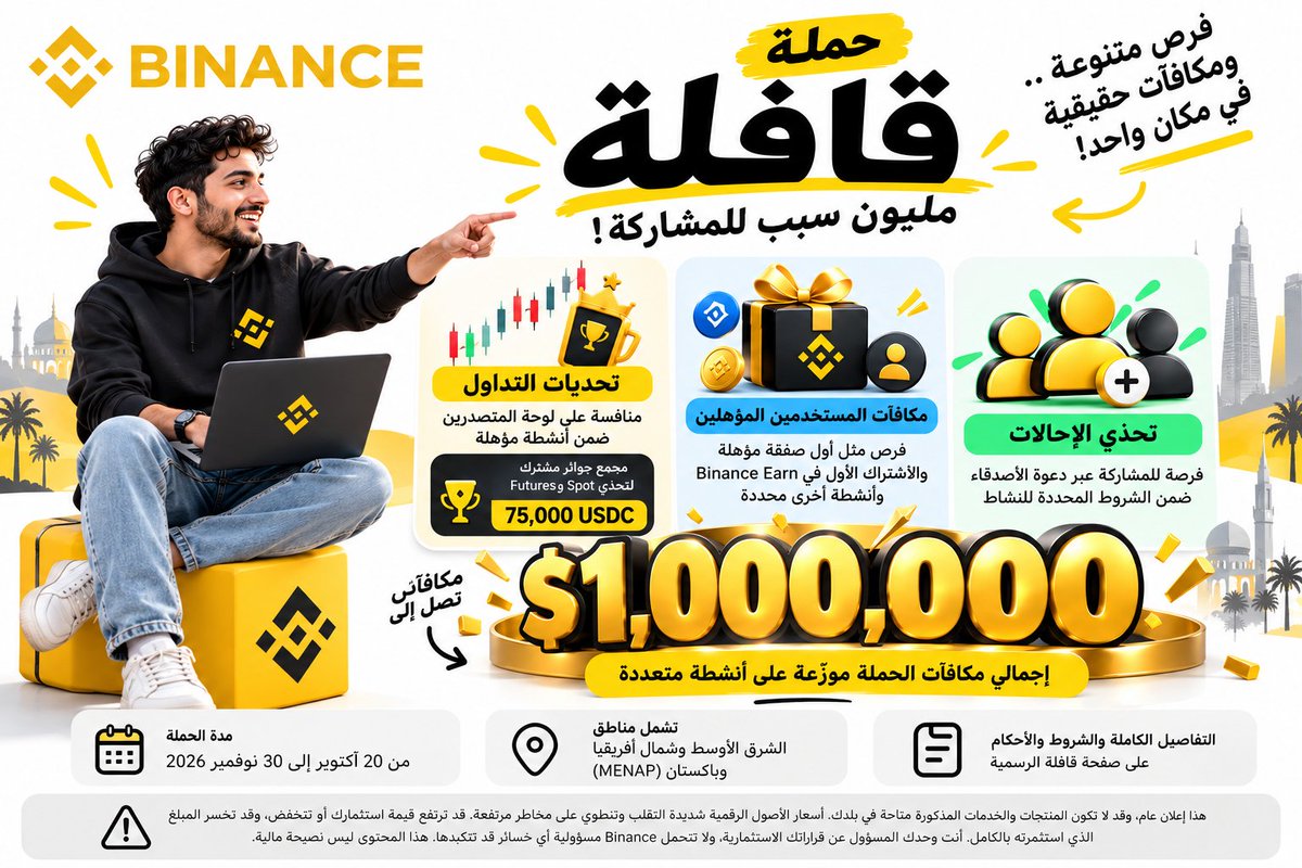 Must97af's tweet photo. 🚨 قافلة Binance مش مجرد اسم… دي مليون دولار من المكافآت موزّعة على كذا مسار! 

اللي مميز في حملة Qafila إن المنافسة مش محصورة في اتجاه واحد، لكن فيها فرص وأنشطة متنوعة، منها:

📊 تحديات تداول ومنافسة على لوحة المتصدرين ضمن الأنشطة المؤهلة.

🎁 مكافآت للمستخدمين اللي يستوفوا شروط أنشطة محددة.

👥 تحدّي إحالات للمشاركة من خلال دعوة الأصدقاء وفقًا لقواعد الحملة.

💰 إجمالي المكافآت يصل إلى 1,000,000 دولار موزّعة على أنشطة متعددة، مش جائزة واحدة ولا مبلغ مضمون لكل مشارك.

🌍 الحملة تشمل مناطق ضمن الشرق الأوسط وشمال أفريقيا وباكستان (MENAP)، مع اختلاف الأهلية وتوفر الأنشطة حسب البلد.

📅 من 20 أكتوبر لحد 30 نوفمبر 2026.

🔗 التفاصيل الكاملة والشروط والأحكام على صفحة قافلة الرسمية:
https://t.co/ajTV3MaDoZ

تحذير المخاطر: هذا إعلان عام، وقد لا تكون المنتجات والخدمات المذكورة متاحة في بلدك. أسعار الأصول الرقمية شديدة التقلب وتنطوي على مخاطر مرتفعة. قد ترتفع قيمة استثمارك أو تنخفض، وقد تخسر المبلغ الذي استثمرته بالكامل. أنت وحدك المسؤول عن قراراتك الاستثمارية، ولا تتحمل Binance مسؤولية أي خسائر قد تتكبدها. هذا المحتوى ليس نصيحة مالية. يُرجى مراجعة شروط الاستخدام وتحذير المخاطر الرسميين.

#بينانس #قافلة #joinmyqafila #binance #binancemena