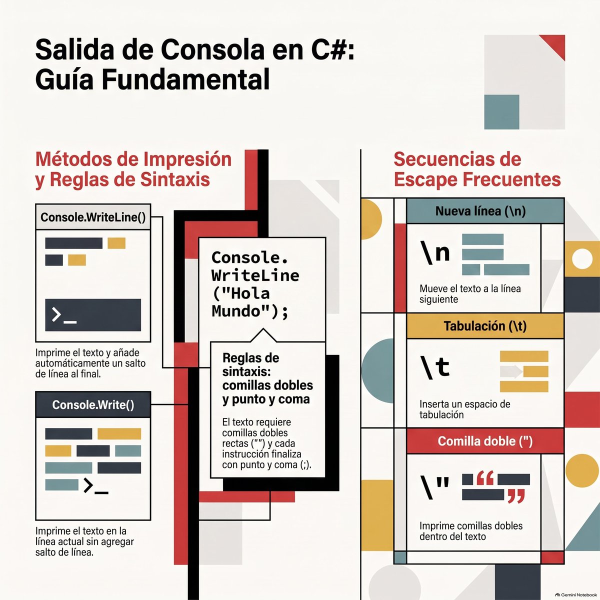 alvinsanchezdev's tweet photo. Uno de los primeros errores que tuve cuando comencé a aprender C# fue:

1️⃣Olvidar el punto y coma ;
2️⃣ Luego olvidaba usar comillas dobles y usaba sencillas ' '.
3️⃣En ocasiones usaba la barra equivocada \.
Se me dificulto mucho al principio, pero era cuestión de practica. https://t.co/qt2Qtq9qfw