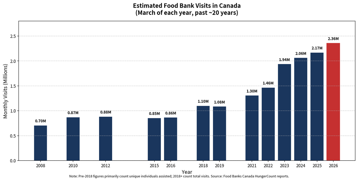 GreatBig_Sea's tweet photo. If fellow Canadians actually paid attention, they would never vote Liberal again. https://t.co/AfOREXPHLk