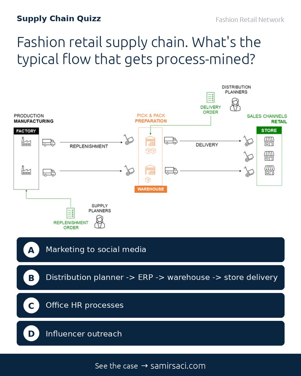 account_comptte's tweet photo. Fashion retail supply chain process mining.
Which flow do you actually instrument?
👇
#SupplyChain #Logistics #Analytics #ProcessMining https://t.co/Lmvu4FRXw4