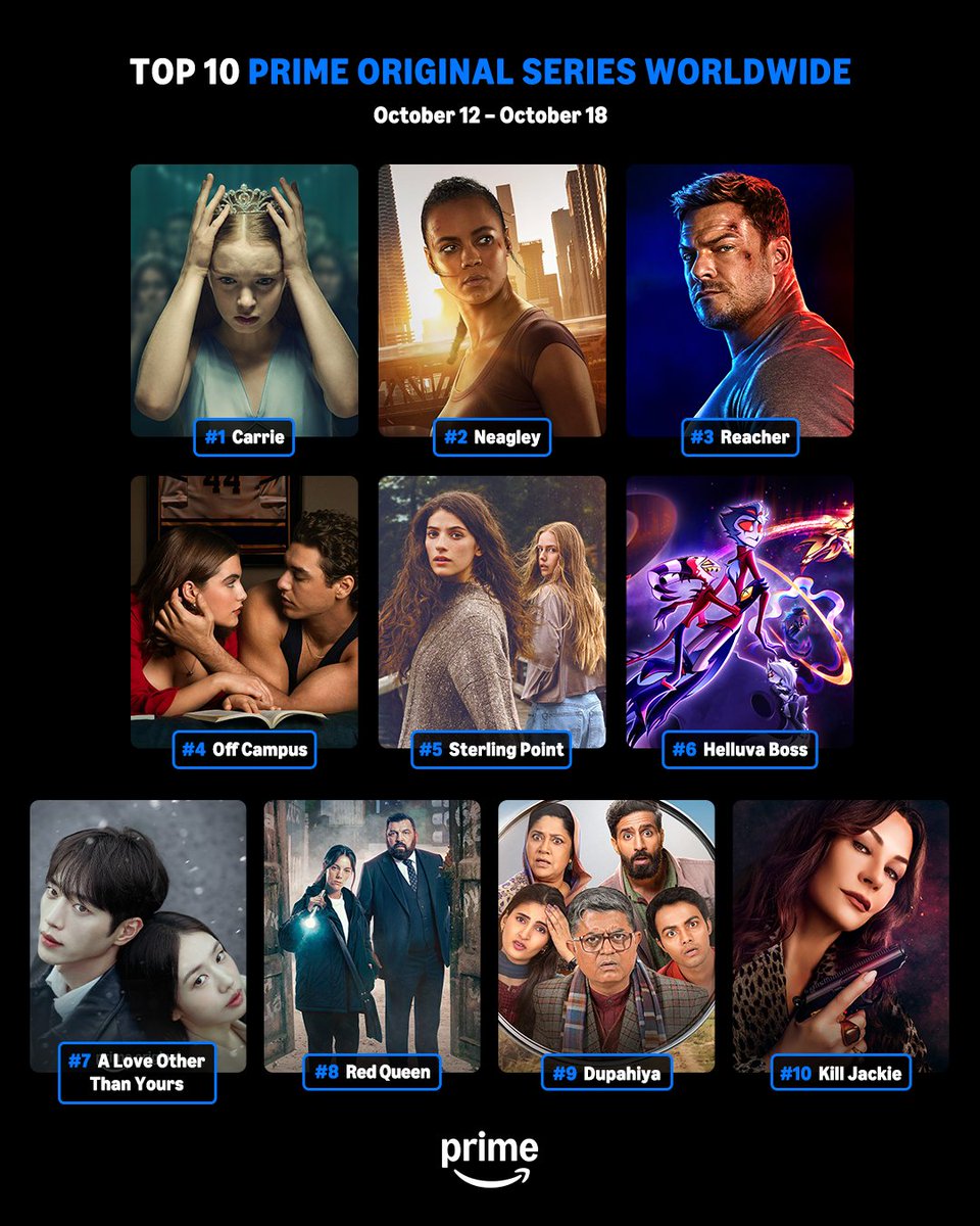 PrimeVideo's tweet photo. Presenting our Top 10 most-watched Prime Original Films &amp; Series for the week of October 12. https://t.co/H655giqk0G