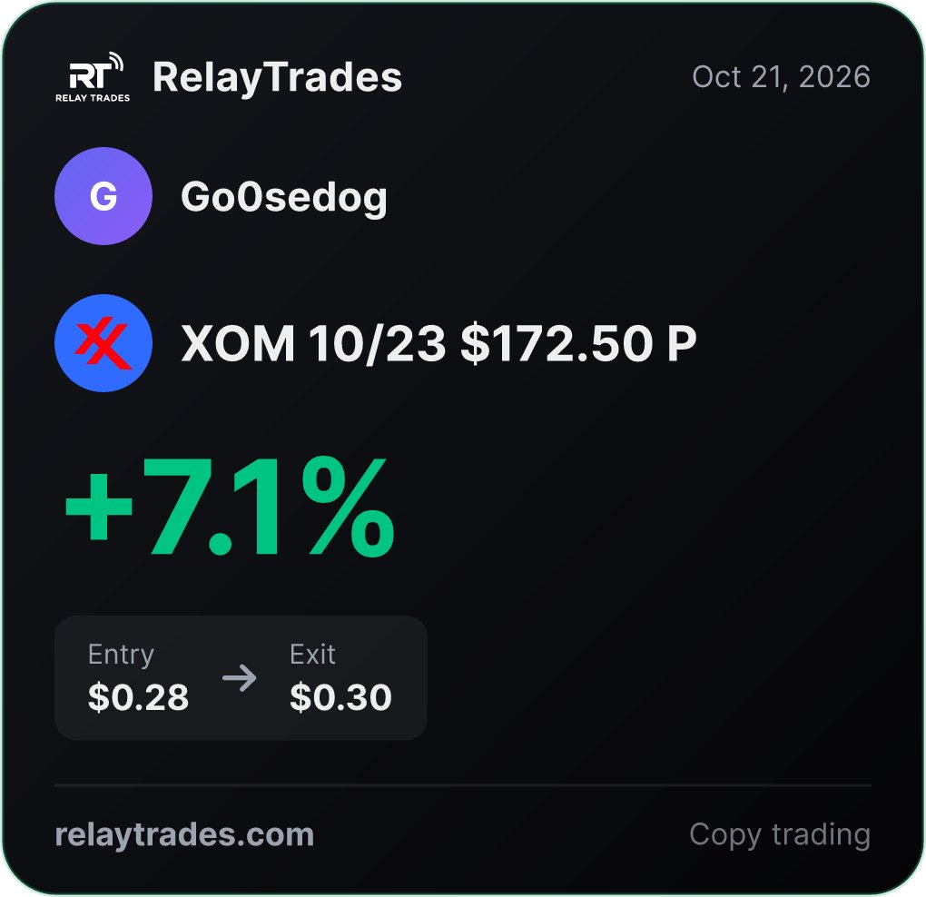 RelayTrades's tweet photo. Go0sedog $XOM +7%

Same trade, same time, in followers' own accounts. Automatically. $89/mo.
https://t.co/NG7BOm6rya

Trading involves risk.

#SPY #QQQ #IWM https://t.co/NROAlNRkGe