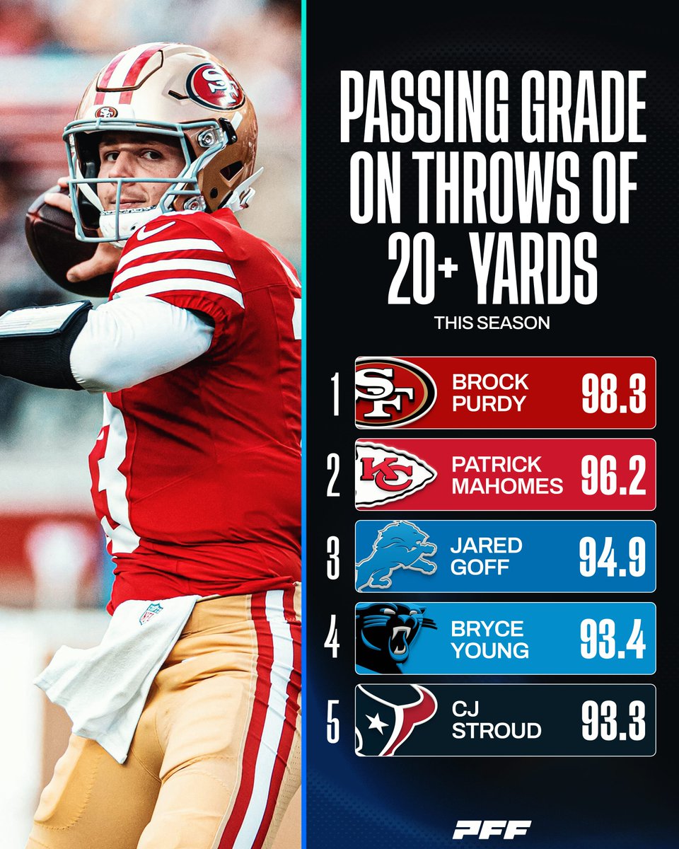 PFF's tweet photo. Don't let these guys air it out 😤 https://t.co/mkfuiVgRpw