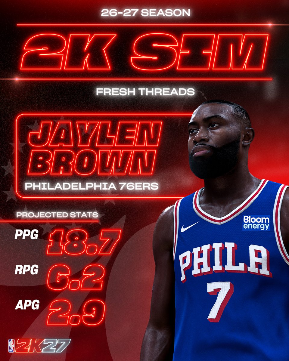 NBA2K tweet picture
