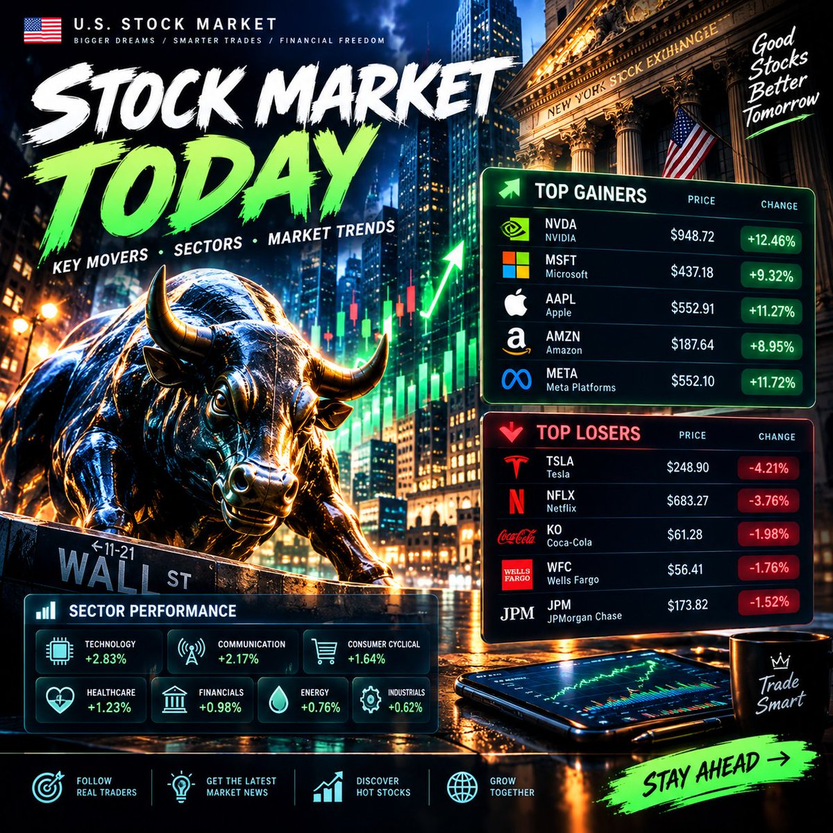 BellBezos's tweet photo. 🔥 Stocks Gaining Momentum!

Keep an eye on active market names:

$AMOD $SVRN $AHT $SPHL $BETR $INVE

📊 Market Insights | 📈 Stock Watchlists | 💡 Trading Discussions
Want to connect with fellow stock enthusiasts?
🔗 https://t.co/wLNhOSKpbq

💬 Reply “Stock” to learn more! https://t.co/ouw3X7Ytyw