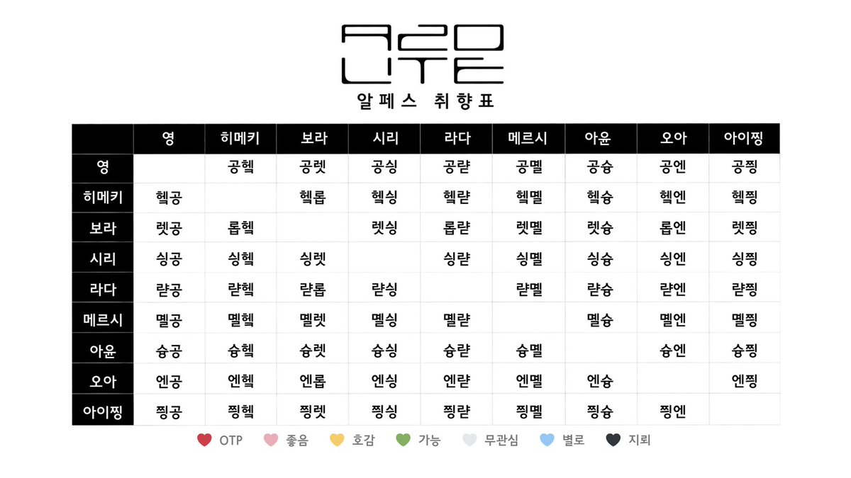 ridThkfk's tweet photo. 랕페스 취향표
(임시) https://t.co/joA4ep4EYw