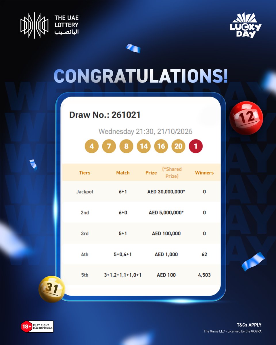 theuaelottery's tweet photo. Congratulations to all the winners of today’s Lucky Day Draw #261021! 🎉

Check your tickets now and see the winning numbers on our website.

Save the date – the next draw is on Saturday, October 24, 2026!
#TheUAELottery #LuckyDay #DareToImagine https://t.co/9HQ47k59Kv