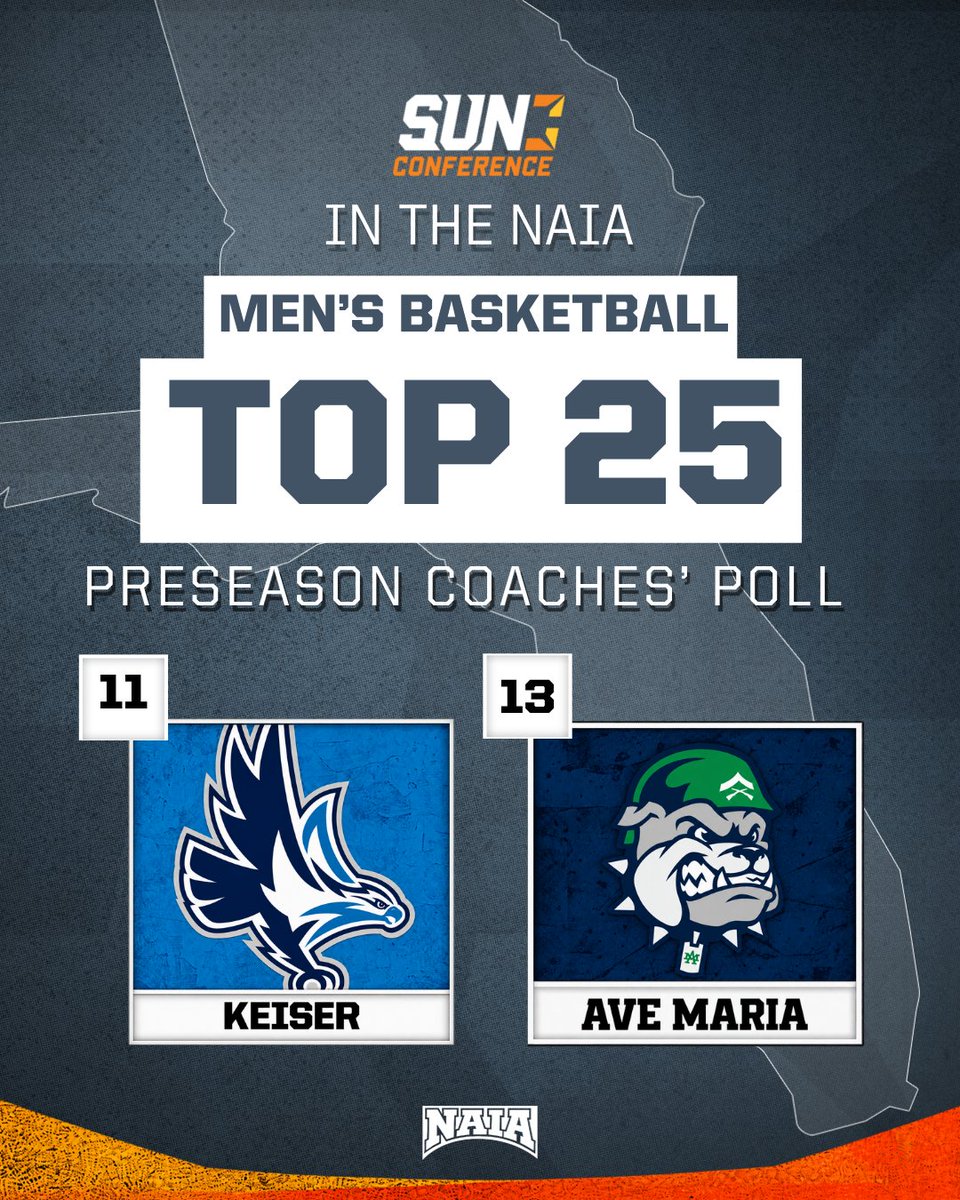 SunConference's tweet photo. 𝐍𝐀𝐈𝐀 𝐏𝐑𝐄𝐒𝐄𝐀𝐒𝐎𝐍 𝐓𝐎𝐏 𝟐𝟓 🏀   

Starting the season in the top 25🏅 
Men's  
#11 Keiser  
#13 Ave Maria   

Women's 
#21 Southeastern   

#TheSunStandard | #TheRightWayToPlay https://t.co/SV6Tq4osmM