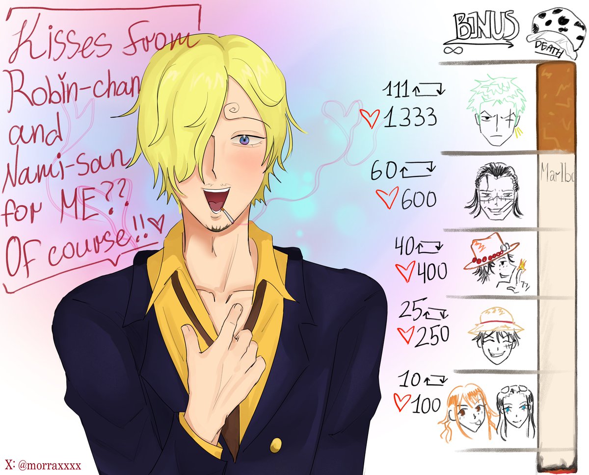 morraxxxx's tweet photo. sanji kiss meter?? (o゜▽゜)o☆

#onepiece #sanji #zosan #kissmeter https://t.co/ZAVXMKHaO3