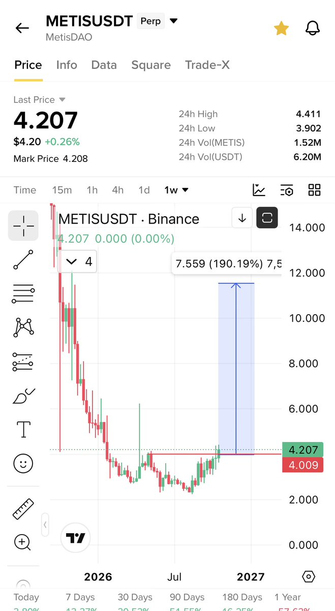 Cryptobullmaker's tweet photo. @CryptoGemRnld Perfect $Alt 

$Metis same as $Alt and same narrative $Evm keep eyes https://t.co/Wt4jlVR9Lj