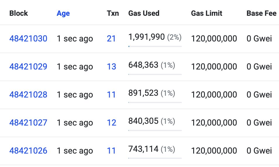 jessepollak's tweet photo. 200ms blocks live on testnet, mainnet soon https://t.co/9eZpzUZlIp