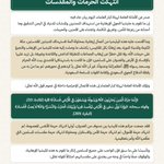 Photo by الرئاسة العامة للبحوث العلمية والإفتاء (@aliftasa)