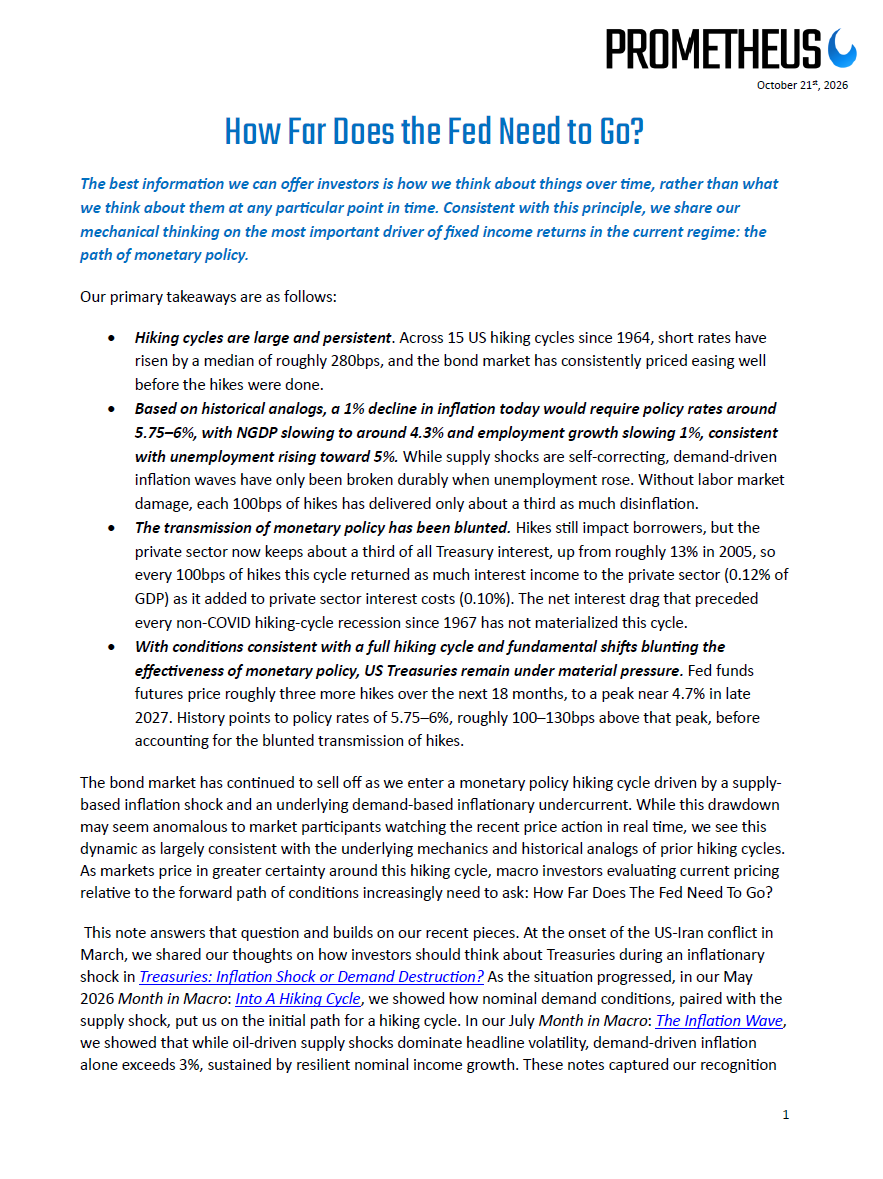 prometheusmacro's tweet photo. How Far Does The Fed Need To Go?

Over 30 pages of fundamental &amp; systematic research, we assess how much the Fed needs to hike rates to meet its policy objectives.

We find that risks remain skewed toward the Fed needing to raise rates materially more than priced

Free. Link ⬇️ https://t.co/9T5V4dUqke