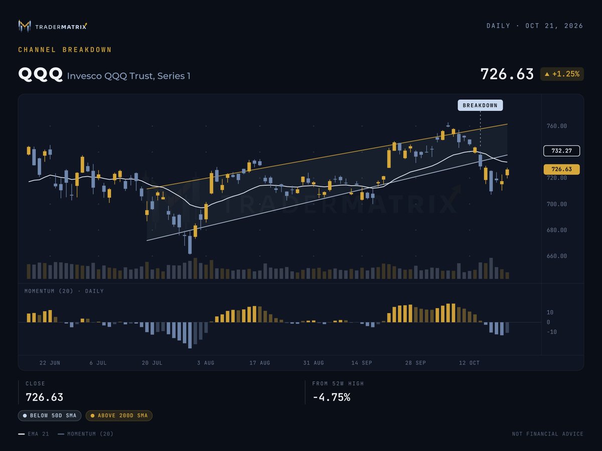 TraderMatrixHQ tweet picture