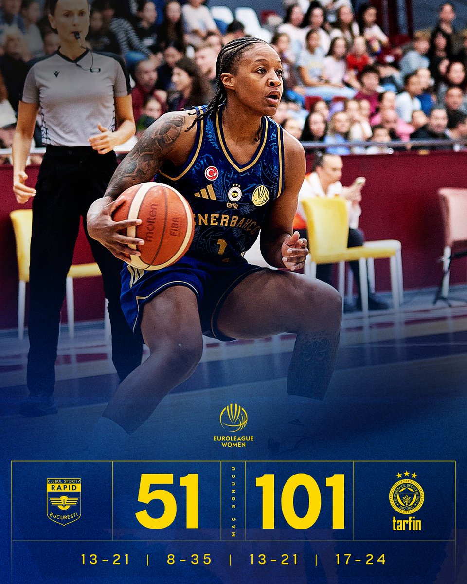 fbkadinbasket's tweet photo. Romanya'dan galibiyetle dönüyoruz! 💪

Maç Sonucu | CS Rapid Bucuresti 🆚 Fenerbahçe Tarfin: 51-101

Skor dağılımımız: Betts 16, Juskaite 13, Geiselsöder 13, Angloma 13, Pouye 12, Alperi 9, Lacan 9, Anderson 8, Meesseman 8. #PotanınKraliçeleri https://t.co/3PIKO5aKFR