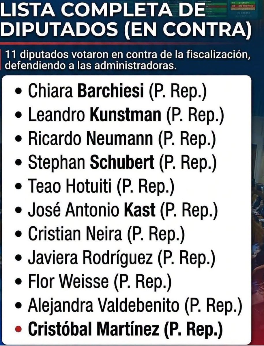 LeonidasAquile5's tweet photo. Las AFP registraron perdidas millonarias para todos los Fondos de Pensiones.

En la Cámara se votó para fiscalizar a las AFP. 

Facho pobre y viejo, adivina 
quienes de opusieron.

"Con mi plata no", decían...
Con la tuya NO ME IMPORTA

Los beneficios de votar por la derecha👇 https://t.co/il0vPYsRPH