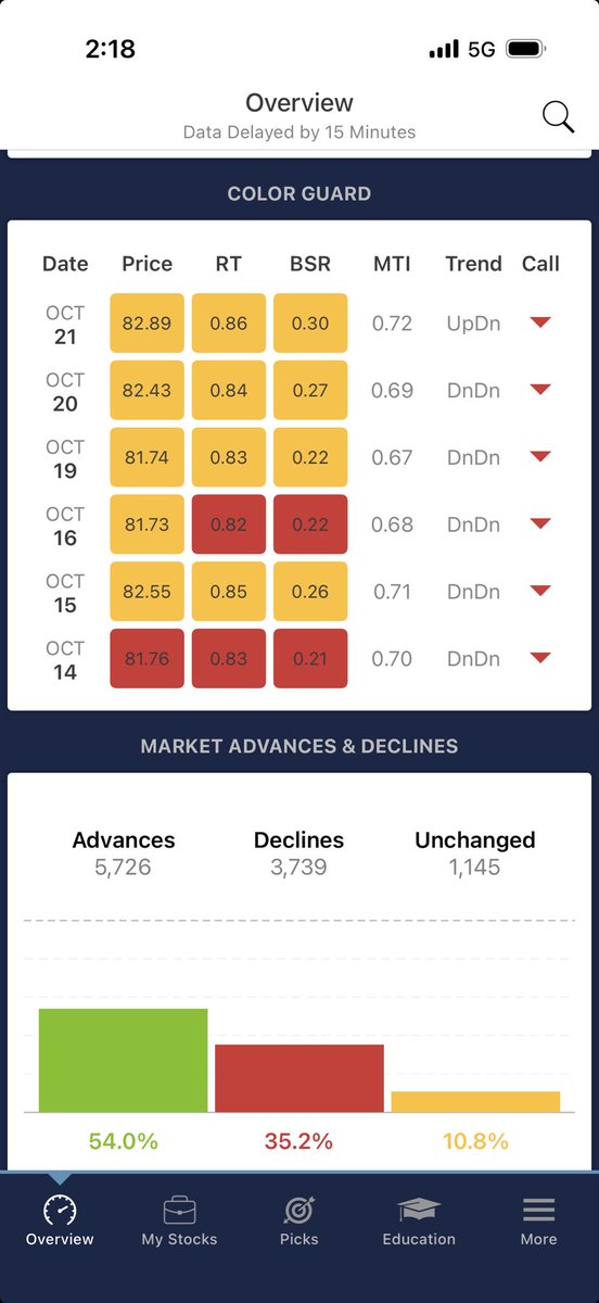 Kilkha's tweet photo. @RyanDetrick @JC_ParetsX highest VV technical indicator readings in the last six trading days if we close at current levels or higher. #VVC https://t.co/A32JlRB6Zq