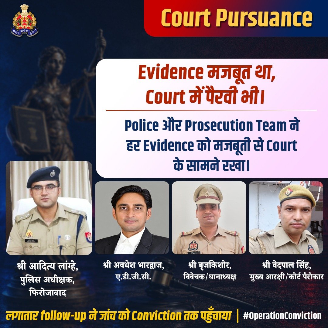 Uppolice's tweet photo. अपराध का अंत, सबूतों के संग—

वर्ष 2026 में थाना रजावली में पंजीकृत 05 वर्षीय नाबालिग बालिका से दुष्कर्म के अभियोग में @firozabadpolice द्वारा मात्र 10 दिन में विवेचना सम्पादित कर अचूक साक्ष्य संकलन करते हुए अभियोजन शाखा के साथ प्रभावी पैरवी कर आरोपी एक अभियुक्त को मात्र 82 कार्यदिवस व 21 सुनवाई में कठोर आजीवन कारावास (प्राकृत जीवन काल तक) एवं ₹20 हजार के अर्थदंड से दण्डित कराया गया है।

उत्तर प्रदेश पुलिस गंभीर अपराधों में मजबूत साक्ष्य, त्वरित विवेचना एवं प्रभावी पैरवी के माध्यम से अपराधियों को सजा दिलाने हेतु दृढ़ संकल्पित है।

#ProsecutionSuccess 
#UPPolice #BNSUPP 
#भारतीय_न्याय_संहिता
