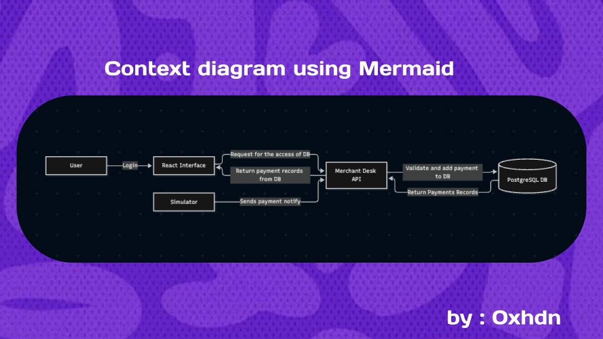 0xhdn's tweet photo. Day 3 of RustBridge with @dotsetxyz 

→ Forked the updated repo and set it up locally
→ Created the discovery folder for Task 1
→ Worked through the brief and documented my understanding
→ Created a context diagram using Mermaid

Still learning, still building https://t.co/tCaHZkyquh